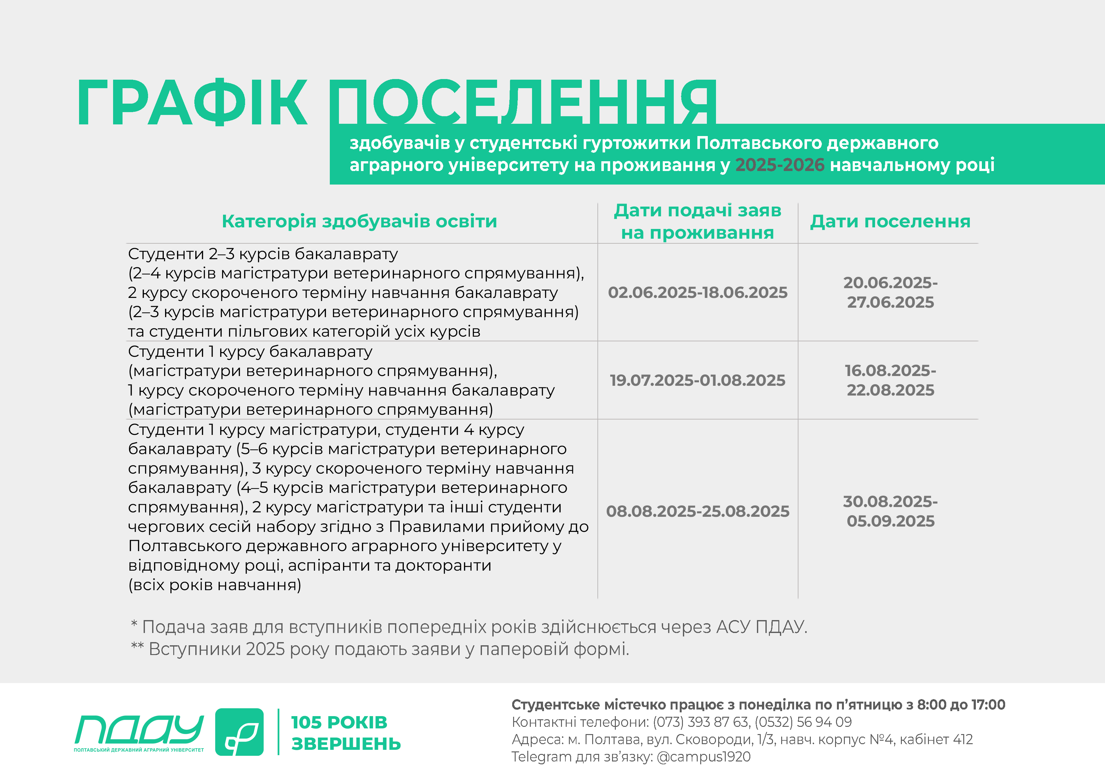 Графік поселення