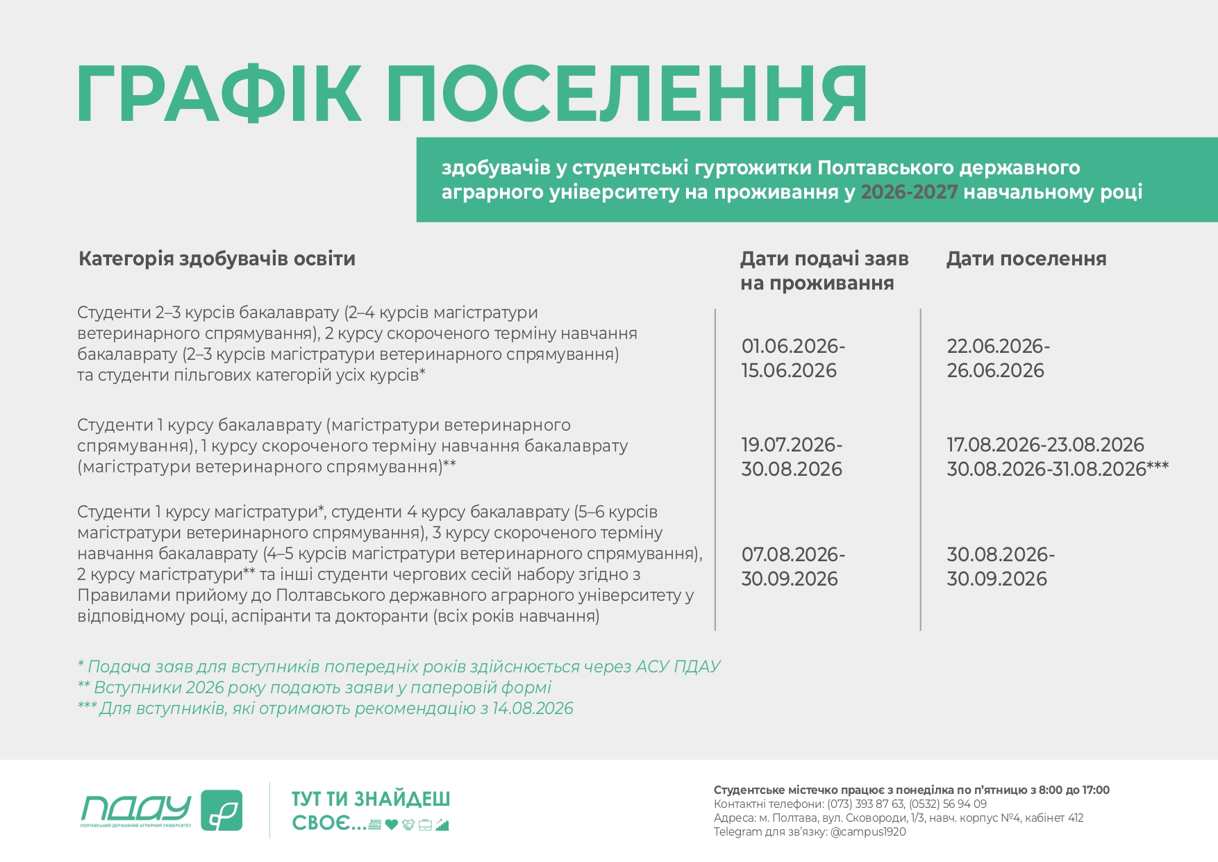 Графік поселення