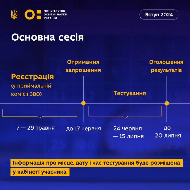 Підготовка до складання ЄВІ/ЄФВВ - ПНПУ імені В. Г. Короленка
